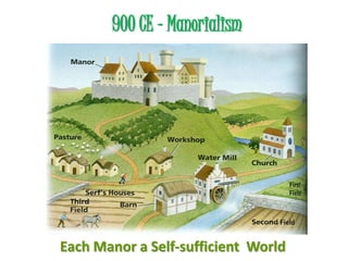 900 CE - Manorialism
• Manor
Each Manor a Self-sufficient World
 