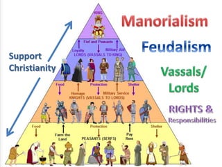 Support
Christianity
 