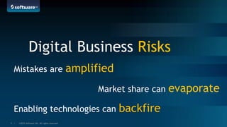 ©2015 Software AG. All rights reserved.5 |
Digital Business Risks
Mistakes are amplified
Market share can evaporate
Enabling technologies can backfire
 