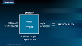 ©2015 Software AG. All rights reserved.8 |
?
Strategy
Reference
architectures
Agile
processes
Business support
organization
WHAT
WHERE HOW
WHO
= PREDICTABILITY
WHEN
EFFORT
 