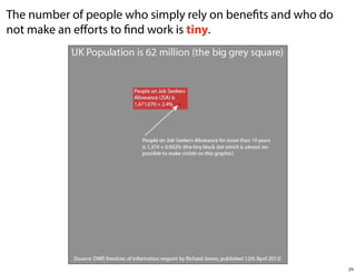 The number of people who simply rely on benefits and who do
not make an eﬀorts to find work is tiny.

24

 