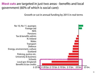 Most cuts are targeted in just two areas - benefits and local
government (60% of which is social care):

36

 