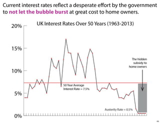 Current interest rates reflect a desperate eﬀort by the government
to not let the bubble burst at great cost to home owners.

44

 