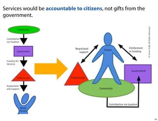 Services would be accountable to citizens, not gifts from the
government.

50

 
