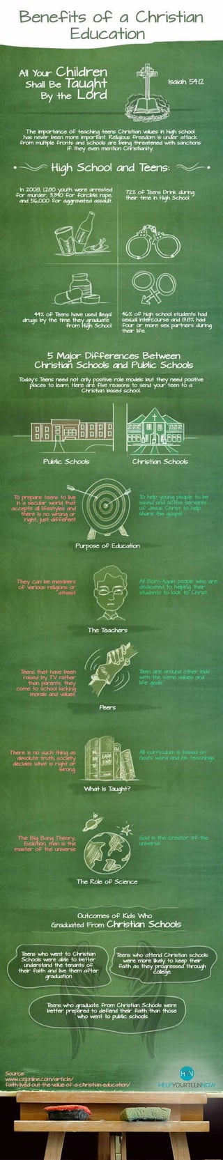 Benefits Of A Christian Education - Infographic