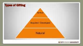 Types of Gifting
Spiritual
Acquired / Developed
Natural
 