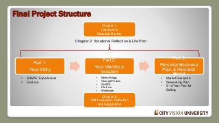 Final Project Structure
Part 1:
Your Story
Part 2:
Your Identity &
Vocation
Part 3:
Personal Business
Plan & Personal
Brand
Chapter 1:
Literature &
Materials Review
Chapter 2: Vocational Reflection & Life Plan
• SHAPE: Experiences
• Life Line
• Myers-Briggs
• StrengthFinders
• SHAPE
• Life Line
• Worldview
• Market Research
• Networking Plan
• 5-10 Year Plan for
Calling
Chapter 3:
Self-Evaluation, Reflection
and Suggestions
 