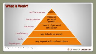 What is Work?
vocation
sacred to God
means of
personal
growth
means of personal
satisfaction
way to build up society
way to provide for self and others
Categories taken from Abraham Maslow’s hierarchy of needs.
Physiological
Safety
Love/Belonging
Self-Esteem
Self-Actualization
Self-Transcendence
 