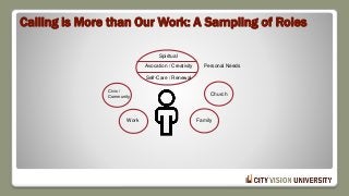 Calling is More than Our Work: A Sampling of Roles
Spiritual
Avocation / Creativity
Self-Care / Renewal
Personal Needs
Family
Church
Work
Civic /
Community
 