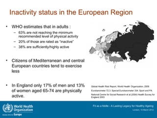Inactivity status in the European Region
•   WHO estimates that in adults :
     – 63% are not reaching the minimum
       recommended level of physical activity
     – 20% of those are rated as “inactive”
     – 38% are sufficiently/highly active


•   Citizens of Mediterranean and central
    European countries tend to exercise
    less


•   In England only 17% of men and 13%          Global Health Risk Report, World Health Organization, 2009

    of women aged 65-74 are physically          Eurobarometer 72.3. Special Eurobarometer 334: Sport and PA
                                                National Centre for Social Research et al (2004) Health Survey for
    active.                                     England 2003



                                                 Fit as a fiddle - A Lasting Legacy for Healthy Ageing
                                                                                           London, 15 March 2012
 