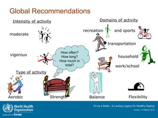 Global Recommendations
  Intensity of activity                           Domains of activity

                                        recreation             and sports
moderate

                                                         transportation

                           How often?
vigorous                   How long?                              household
                          How much in
                             total?                             work/school
   Type of activity




Aerobic               Strength             Balance                         Flexibility

                                             Fit as a fiddle - A Lasting Legacy for Healthy Ageing
                                                                               London, 15 March 2012
 