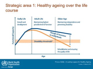Strategic area 1: Healthy ageing over the life
course




                           Fit as a fiddle - A Lasting Legacy for Healthy Ageing
                                                             London, 15 March 2012
 