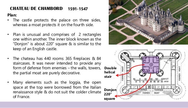 CHATEAU DE CHAMBORD
Plan:
• The castle protects the palace on three sides,
whereas a moat protects it on the fourth side.
• Plan is unusual and comprises of 2 rectangles
one within another. The inner block known as the
“Donjon” is about 220‟ square & is similar to the
keep of an English castle.
• The chateau has 440 rooms 365 fireplaces & 84
staircases. It was never intended to provide any
form of defense from enemies – the walls, towers,
the partial moat are purely decorative.
• Many elements such as the loggia, the open
space at the top were borrowed from the Italian
renaissance style & do not suit the colder climate
of France.
1591-1547
Donjon
220’’
square
Double
helical
stair
 