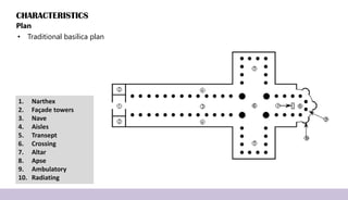CHARACTERISTICS
Plan
• Traditional basilica plan
1. Narthex
2. Façade towers
3. Nave
4. Aisles
5. Transept
6. Crossing
7. Altar
8. Apse
9. Ambulatory
10. Radiating
 