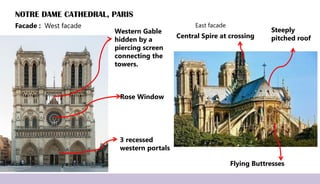 NOTRE DAME CATHEDRAL, PARIS
Facade : West facade
Western Gable
hidden by a
piercing screen
connecting the
towers.
3 recessed
western portals
Rose Window
East facade
Flying Buttresses
Steeply
pitched roof
Central Spire at crossing
 