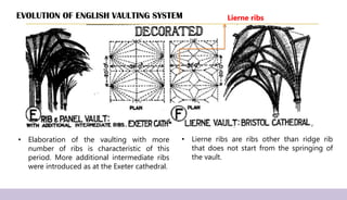 EVOLUTION OF ENGLISH VAULTING SYSTEM
• Elaboration of the vaulting with more
number of ribs is characteristic of this
period. More additional intermediate ribs
were introduced as at the Exeter cathedral.
Lierne ribs
• Lierne ribs are ribs other than ridge rib
that does not start from the springing of
the vault.
 
