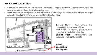• It served for centuries as the home of the elected Doge & as center of government, with law
courts, senate, civil administration, prison etc.
• Plan: This palace comprises of the residence of the Doge & other public offices arranged
around a courtyard. commerce was protected by her navy.
DOGE’S PALACE, VENICE
Canal
connecting
the lagoon
Ground Floor - law offices, the
chancellery & the naval offices.
First Floor - residence, grand councils
chamber & the ballot chamber.
Second Floor - ambassadors hall,
inquisitors hall, & the senate.
 
