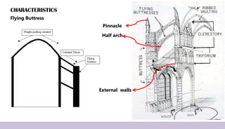 CHARACTERISTICS
Flying Buttress
Pinnacle
Half arch
External walls
 