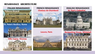 RENAISSANCE ARCHITECTURE
ITALIAN RENAISSANCE
Palazzo Ricardi
FRENCH RENAISSANCE
Chateau de Chambord
ENGLISH RENAISSANCE
St. Paul's Cathedral
Louvre, Paris Banqueting House, Whitehall
St. Peters Basilica, Rome
Villa Capra, Vicenza
 