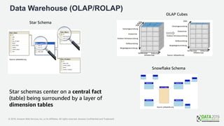 The Evolution of Database Technologies Christian Bandulet | PDF