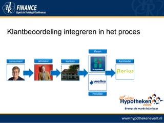 Klantbeoordeling integreren in het proces
Keten

consument

adviseur

kantoor

Aanbieder

Provider

 