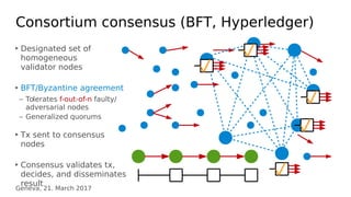 Geneva, 21. March 2017
Consortium consensus (BFT, Hyperledger)
‣ Designated set of
homogeneous
validator nodes
‣ BFT/Byzan...