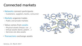 Geneva, 21. March 2017
Connected markets
‣ Networks connect participants
– Customers, suppliers, banks, consumers
‣ Market...
