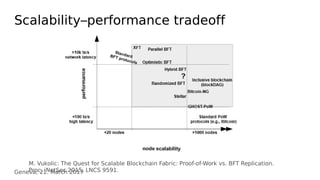 Geneva, 21. March 2017
Scalability–performance tradeoff
M. Vukolic: The Quest for Scalable Blockchain Fabric: Proof-of-Wor...