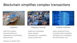 Geneva, 21. March 2017
Blockchain simplifies complex transactions
Logistics Property records Capital markets
Faster settle...