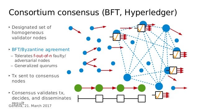 Blockchain Cryptography And Consensus Blockchain Cryptography And Consensus