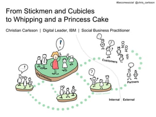 #becomesocial @chris_carlsson


    The recepie for becoming a great Social Business
    In the format of Stickmen, Cubicles, Whipping and a Princess
    Cake
    Christian Carlsson | Digital Leader, IBM | Social Business Practitioner | twitter.com/chris_carlsson




Source: Christian Carlsson (2012)
 