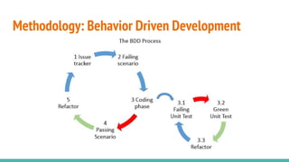 Methodology: Behavior Driven Development
 