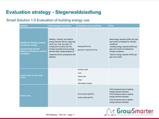 Experiences in Cologne: Energy-efficient refurbishment in residential buildings 