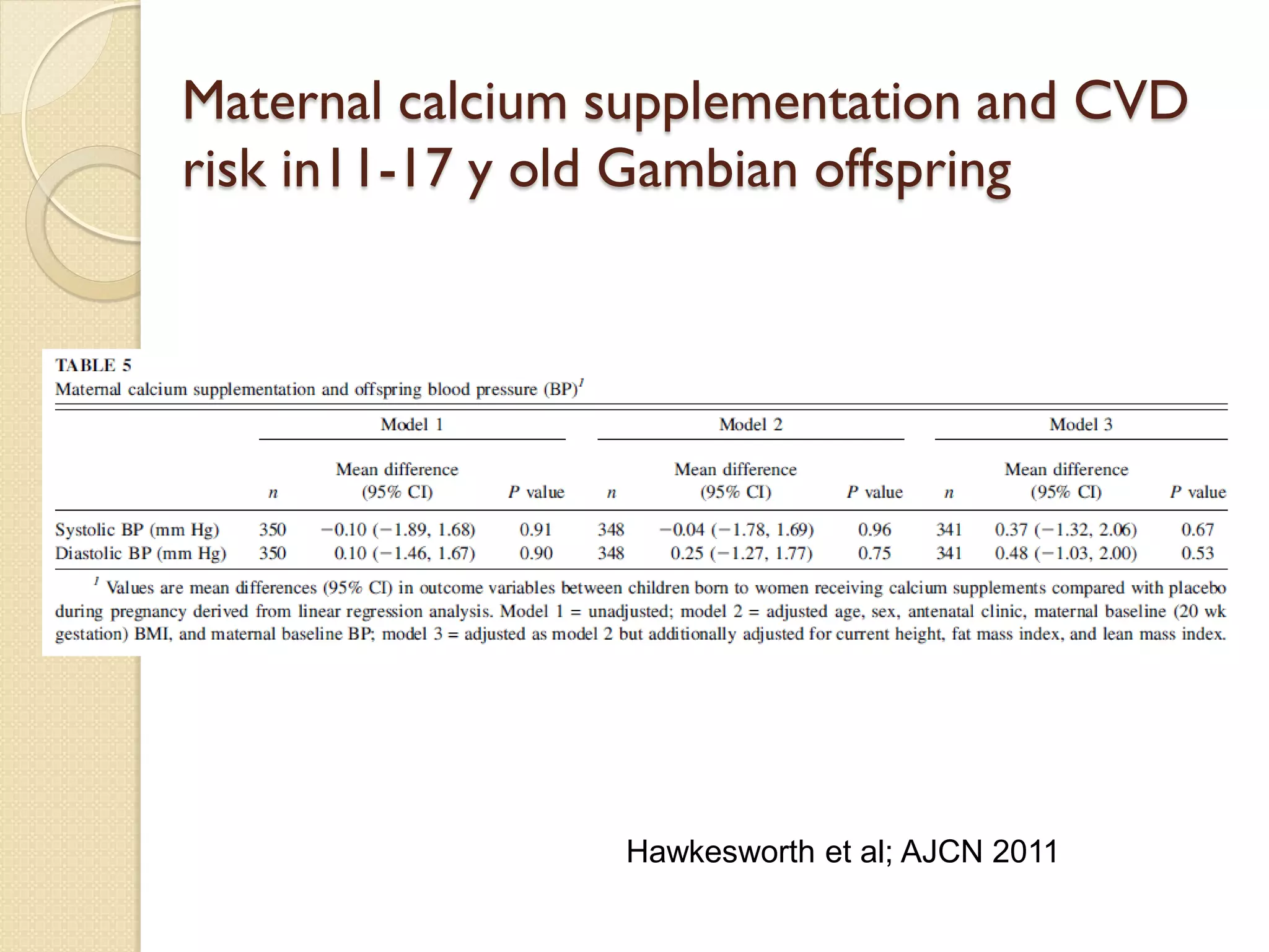 Maternal calcium supplementation and CVD
risk in11-17 y old Gambian offspring
Hawkesworth et al; AJCN 2011
 