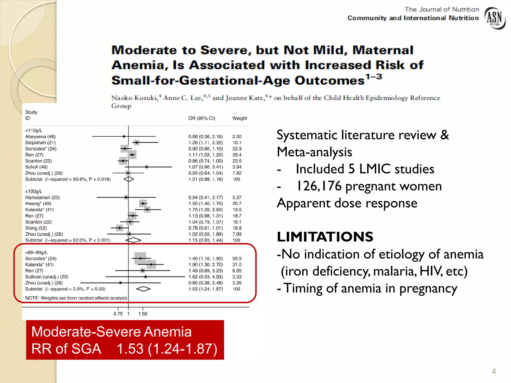 4
Systematic literature review &
Meta-analysis
- Included 5 LMIC studies
- 126,176 pregnant women
Apparent dose response
LIMITATIONS
-No indication of etiology of anemia
(iron deficiency, malaria, HIV, etc)
-Timing of anemia in pregnancy
Moderate-Severe Anemia
RR of SGA 1.53 (1.24-1.87)
 