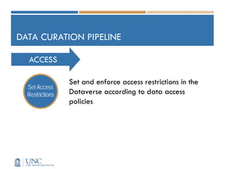 DATA CURATION PIPELINE
ACCESS
Set and enforce access restrictions in the
Dataverse according to data access
policies
Set A...