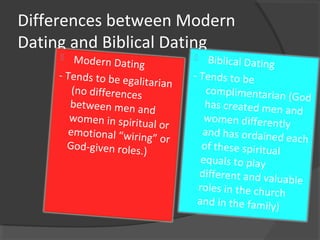 Differences between Modern
Dating and Biblical Dating
 Modern Dating
- Tends to be egalitarian
(no differences
between men and
women in spiritual or
emotional “wiring” or
God-given roles.)
 Biblical Dating
- Tends to be
complimentarian (God
has created men and
women differently
and has ordained each
of these spiritual
equals to play
different and valuable
roles in the church
and in the family)
 