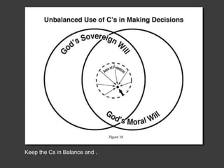 Keep the Cs in Balance and .
 