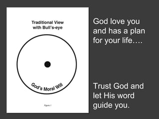 God love you
and has a plan
for your life….
Trust God and
let His word
guide you.
 