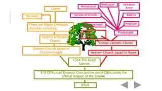 Christian denominations12 
