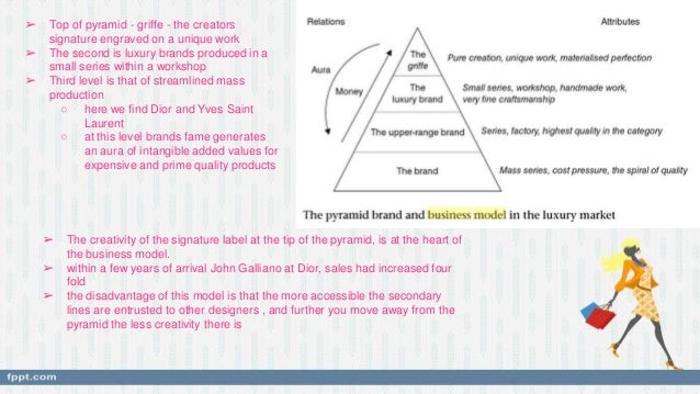 Christian dior vision and mission statement
