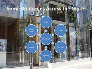 Some Boutiques Across the Globe

                   India


        Hong
                              Paris
        Kong


                 Boutiques



        London               New York



                  Sydney
 