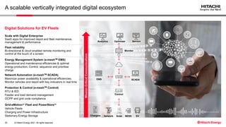© Hitachi Energy 2021. All rights reserved.
A scalable vertically integrated digital ecosystem
25
Digital Solutions for EV Fleets
Grid-eMotion™ Fleet and PowerStore™
Vehicle Fleets
Charging and Power Infrastructure
Stationary Energy Storage
Protection & Control (e-meshTM Control)
RTU & IED
Feeder and load demand management
OCPP and grid code compliance
Energy Management System (e-meshTM EMS)
Operational and maintenance efficiencies & optimal
energy production. Control, sequence and prioritise
charge
Network Automation (e-meshTM SCADA)
Maximize power availability & operational efficiencies.
Monitor vehicles and depot with key indicators in real time
Fleet reliability
Bi-directional & cloud enabled remote monitoring and
control at the touch of a screen
Scale with Digital Enterprise
SaaS apps for improved depot and fleet maintenance,
management & performance
Monitor
SCADA
EMS
Control
Analytics Optimiser Service
BESS
Solar
Network
Chargers EV
Mission
Critical
Communications
 