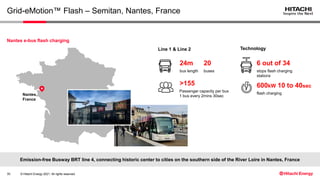 © Hitachi Energy 2021. All rights reserved.
Grid-eMotion™ Flash – Semitan, Nantes, France
Nantes e-bus flash charging
Emission-free Busway BRT line 4, connecting historic center to cities on the southern side of the River Loire in Nantes, France
Line 1 & Line 2 Technology
6 out of 34
stops flash charging
stations
600kW 10 to 40sec
flash charging
Nantes,
France
20
24m
bus length
>155
Passenger capacity per bus
1 bus every 2mins 30sec
buses
30
 