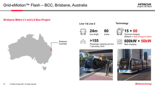 © Hitachi Energy 2021. All rights reserved.
Grid-eMotion™ Flash – BCC, Brisbane, Australia
Brisbane Metro L1 and L2 Bus Project
Brisbane,
Australia
Line 1 & Line 2 Technology
24m
bus length
>155
Passenger capacity per bus
1 bus every 3min
60
buses
15 + 60
Terminal charging
Stations + slow charge at depot
600kW + 50kW
flash charging
32
 