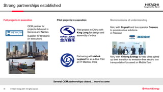 © Hitachi Energy 2021. All rights reserved.
Strong partnerships established
Full projects in execution
OEM partner for
projects delivered in
Geneva and Nantes
Supplier for Brisbane
(in execution)
Pilot projects in execution
Pilot project in China with
King Long for design and
assembly of e-bus
Partnering with Ashok
Leyland for an e-Bus Pilot
at IIT Madras, India
Memorandums of understanding
MoU with Skywell and bus operator Daewoo
to provide e-bus solutions
in Pakistan
MoU with Yinlong Energy to help cities speed
up their transition to emission-free electric bus
transportation focussed on Middle East
Several OEM partnerships closed… more to come
34
 