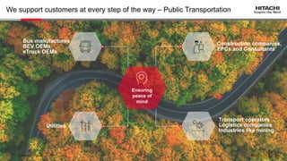 © Hitachi Energy 2021. All rights reserved.
We support customers at every step of the way – Public Transportation
11
Ensuring
peace of
mind
Transport operators
Logistics companies
Industries like mining
Construction companies,
EPCs and Consultants
Bus manufactures
BEV OEMs
eTruck OEMs
Utilities
 