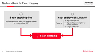 © Hitachi Energy 2021. All rights reserved.
Best conditions for Flash charging
Short stopping time
High frequency lines wh...