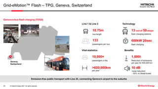 © Hitachi Energy 2021. All rights reserved.
Grid-eMotion™ Flash – TPG, Geneva, Switzerland
Geneva e-bus flash charging (TO...