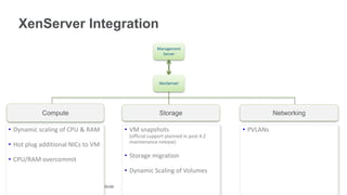 XenServer Integration
Management
Server

XenServer

Compute

• Dynamic scaling of CPU & RAM
• Hot plug additional NICs to VM
• CPU/RAM overcommit

Storage

• VM snapshots
(official support planned in post 4.2
maintenance release)

• Storage migration
• Dynamic Scaling of Volumes

© 2013 Citrix | Confidential – Do Not Distribute

Citrix Confidential - Do Not Distribute

Networking

• PVLANs

 